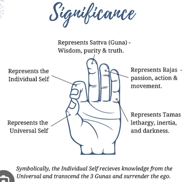 Large Chin Mudra Oil Painting - Picture 5 of 5